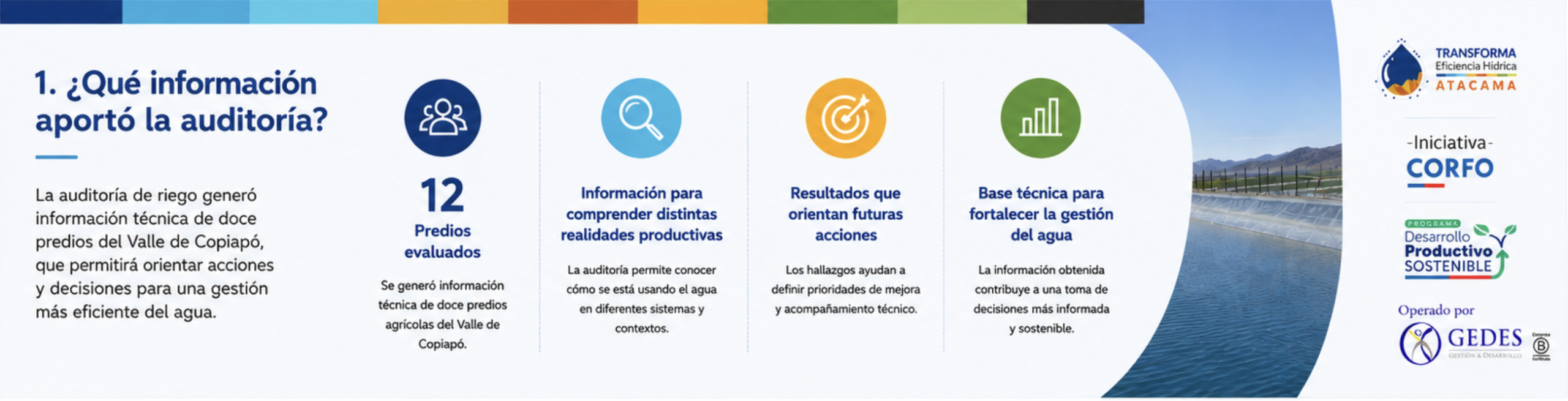 Resultados de la auditoría de riego realizada en predios agrícolas del Valle de Copiapó.